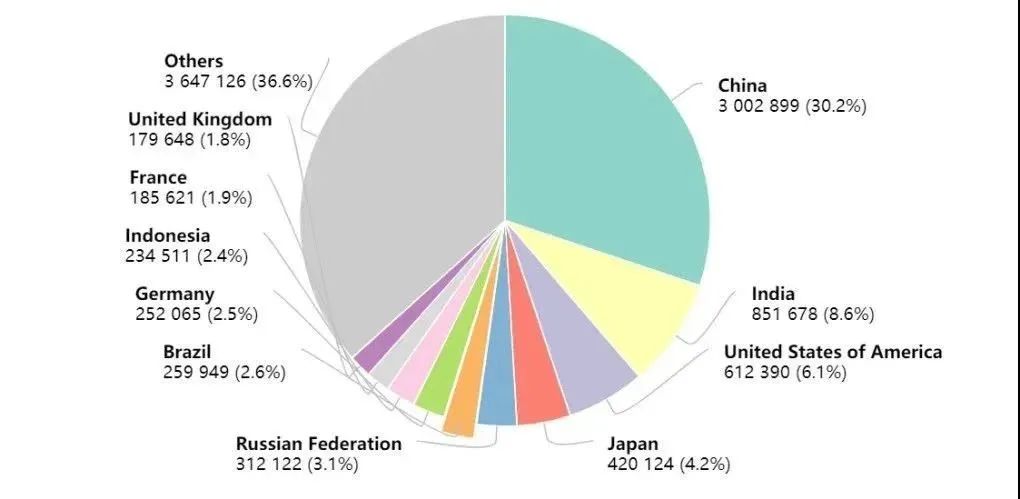 最新！国家癌症发布中心：2022年全国癌症报告(图15)